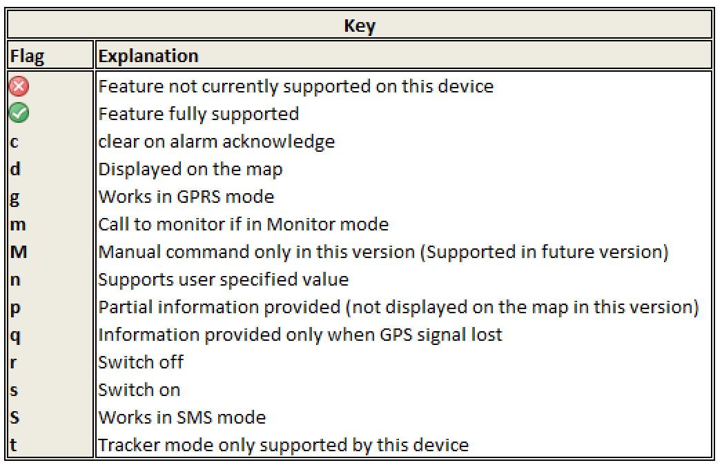 gallery/attachments-Image-SupportedDevsKey